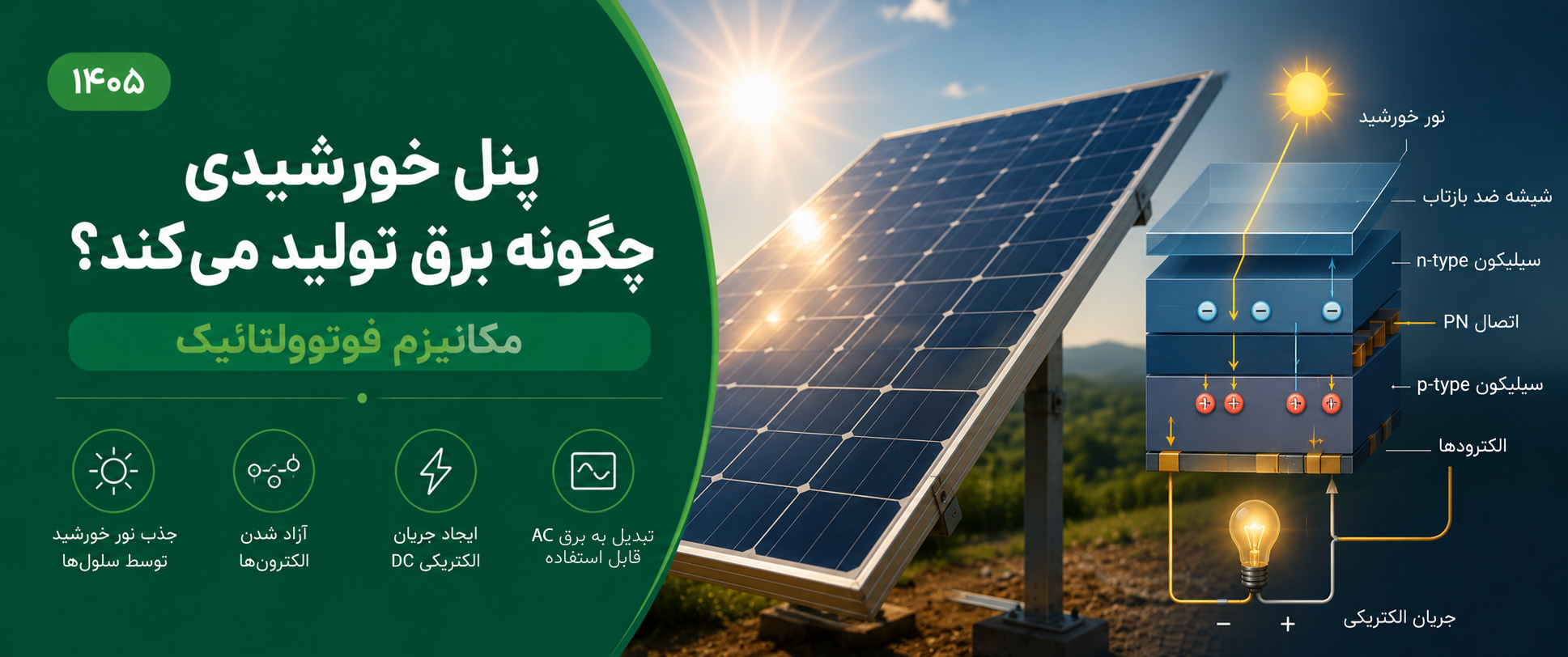 مهندسی تولید انرژی در نیروگاه‌های ایران: سلول‌های سیلیکونی چطور نور آفتاب را به برق تبدیل می‌کنند؟